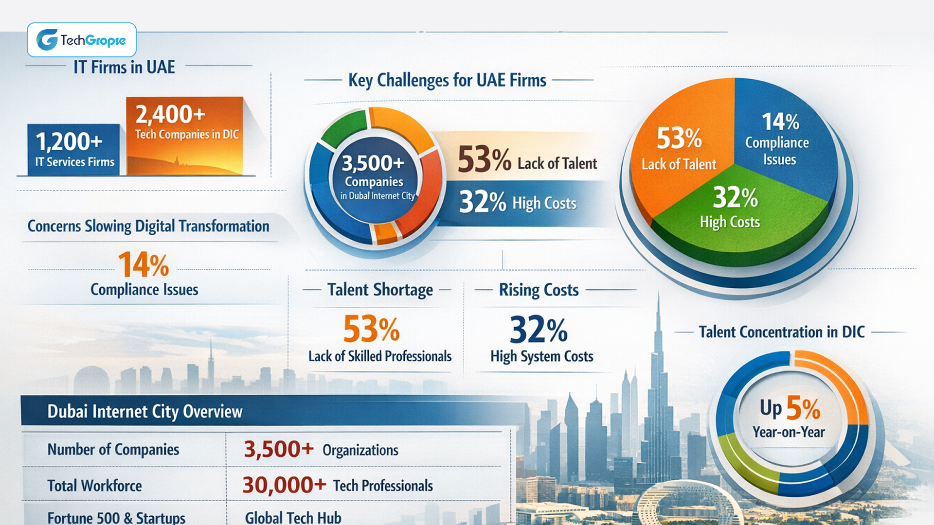 Comprehend Dubai’s Software Development Ecosystem in 2026