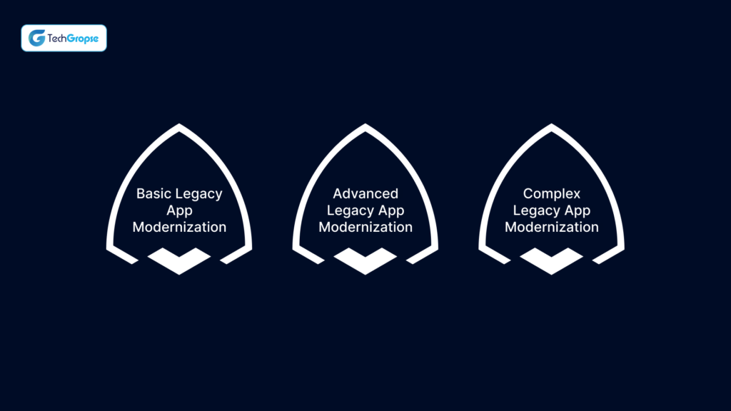 Legacy App Modernization: The Ultimate AI-Driven Guide (2026)