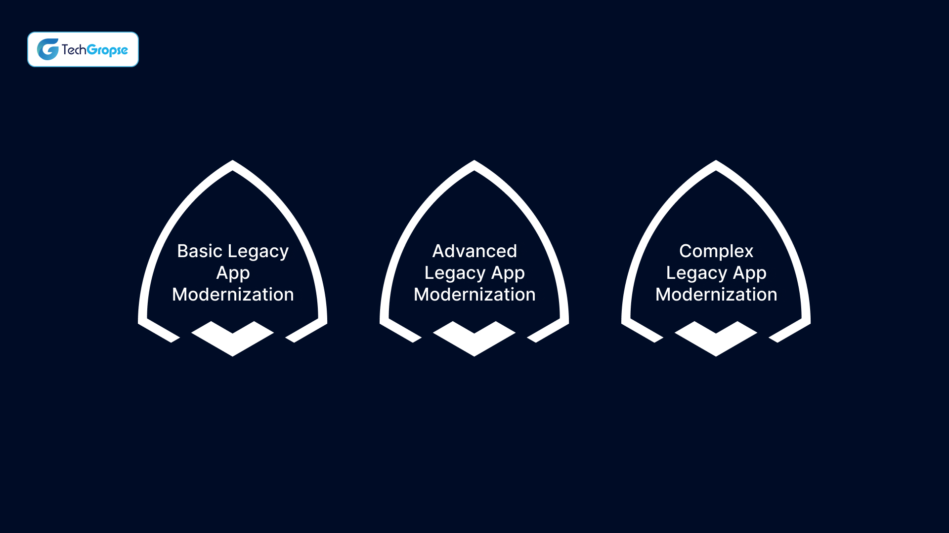 Cost of Legacy App Modernization