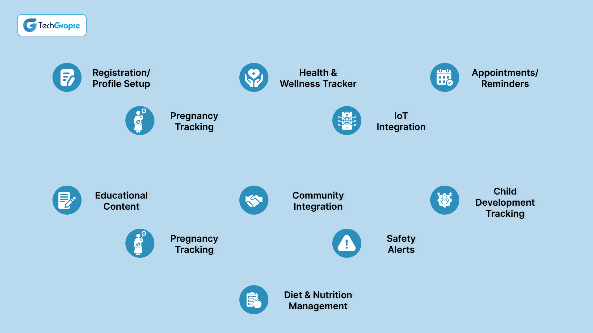 Essential Features of a Pregnancy Tracking App Like MammyApp