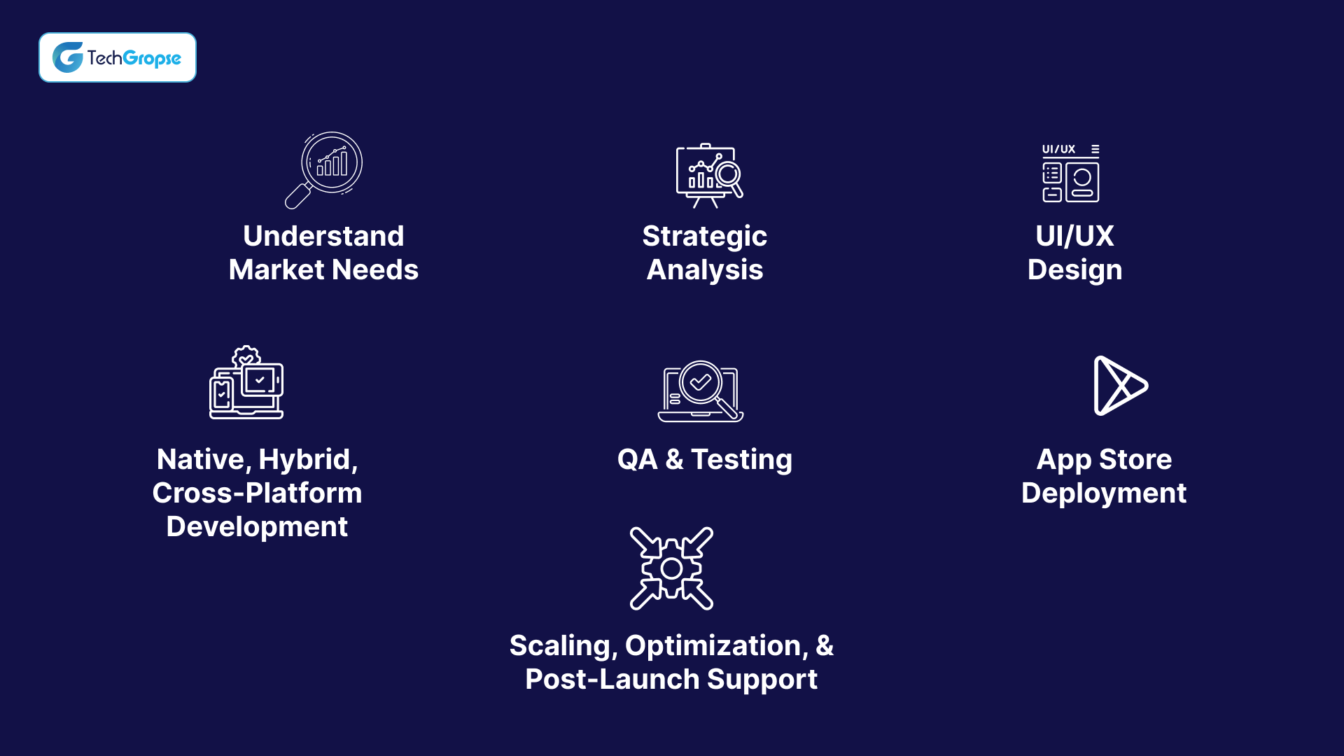 How TechGropse Facilitates Mobile App Development in Atlanta_