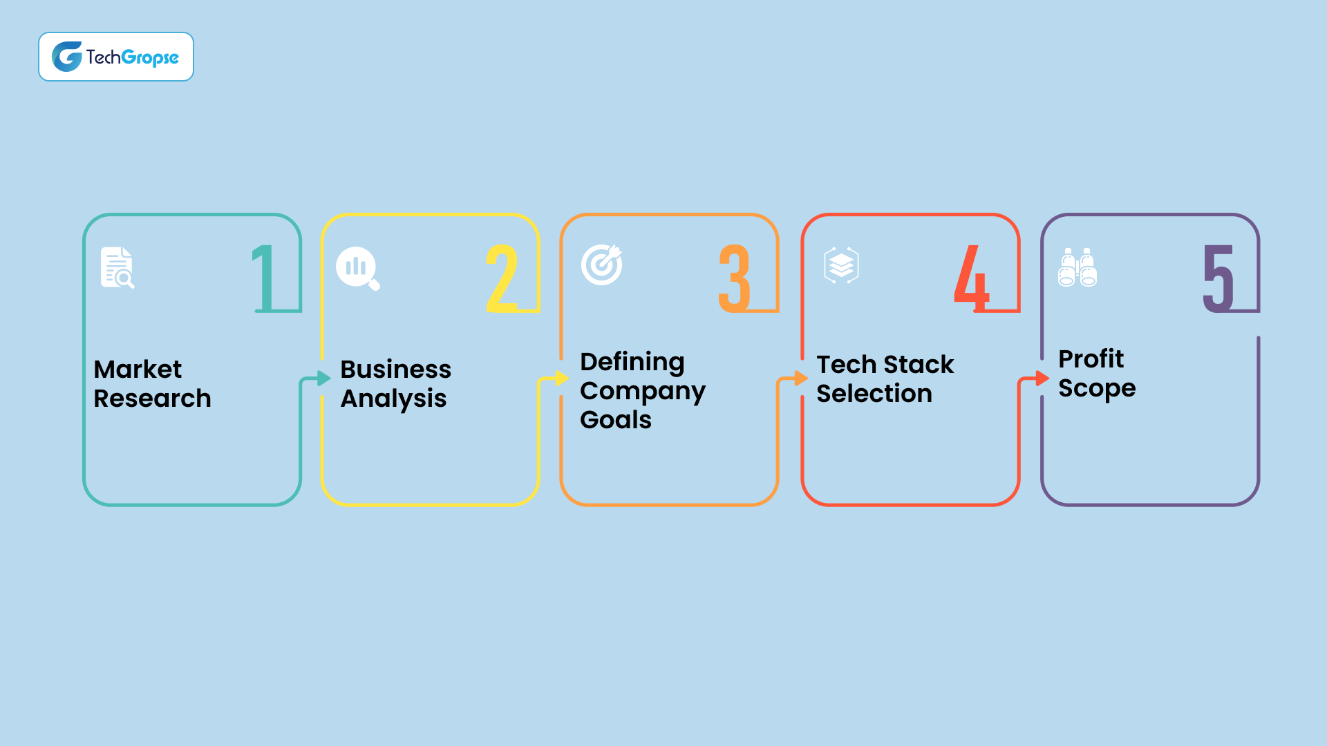 Pregnancy Tracking App Like MammyApp‎