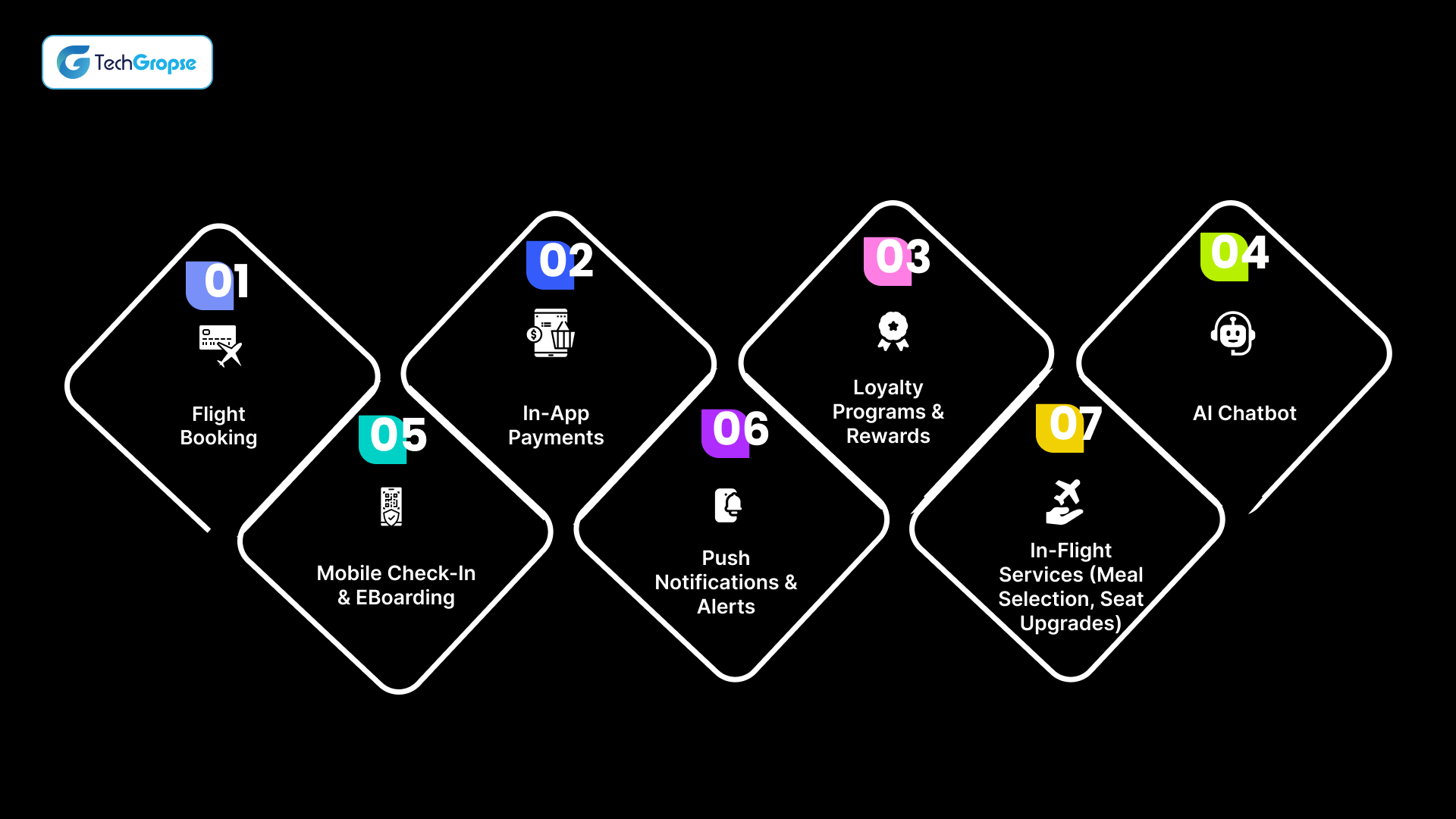 Ideal Features of Aviation Mobile Apps