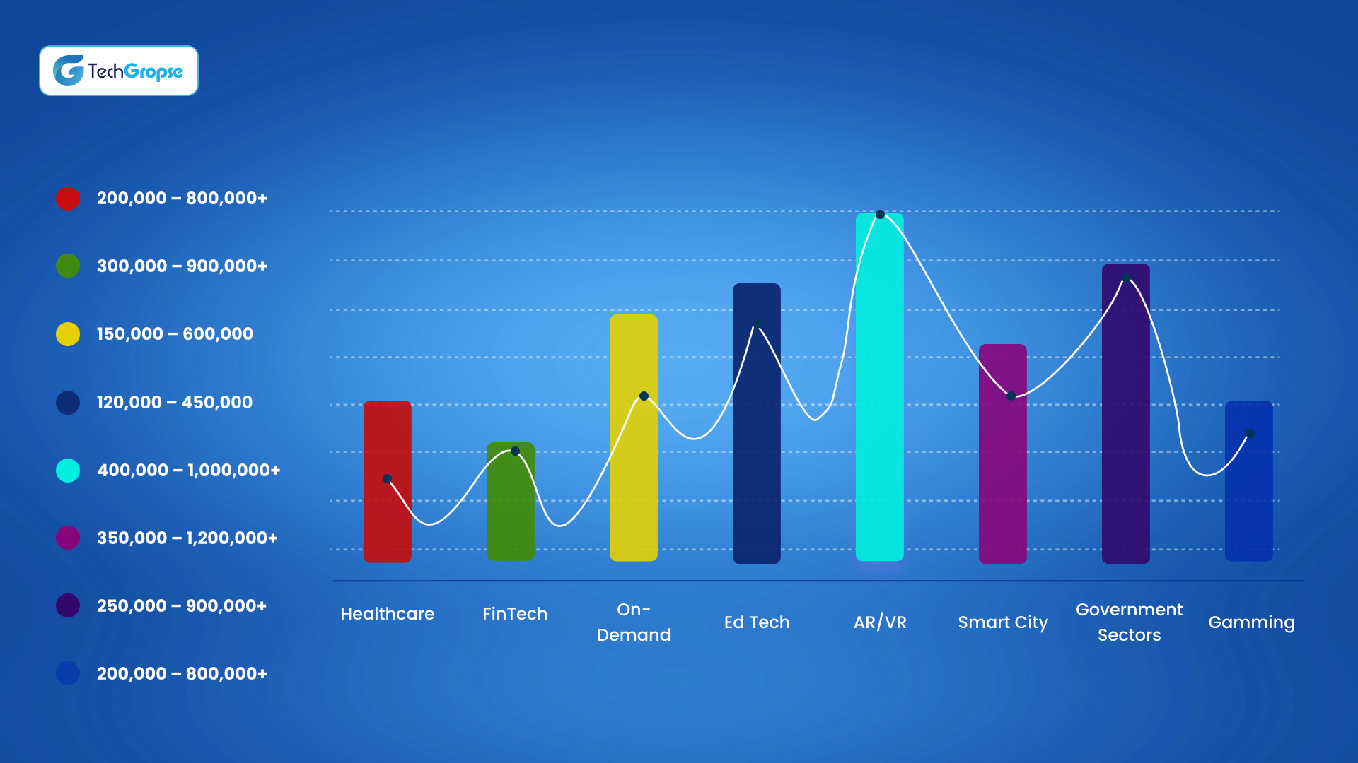 Industry-Wise Agent AI Mobile App Development Cost in Saudi Arabia