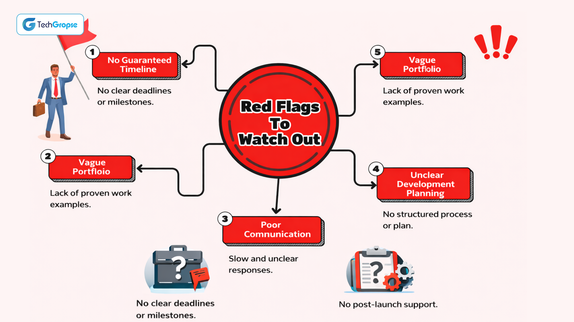 Build High-Impact Mobile Apps in Egypt—2026 ReadyBuild High-Impact Mobile Apps in Egypt—2026 Ready
