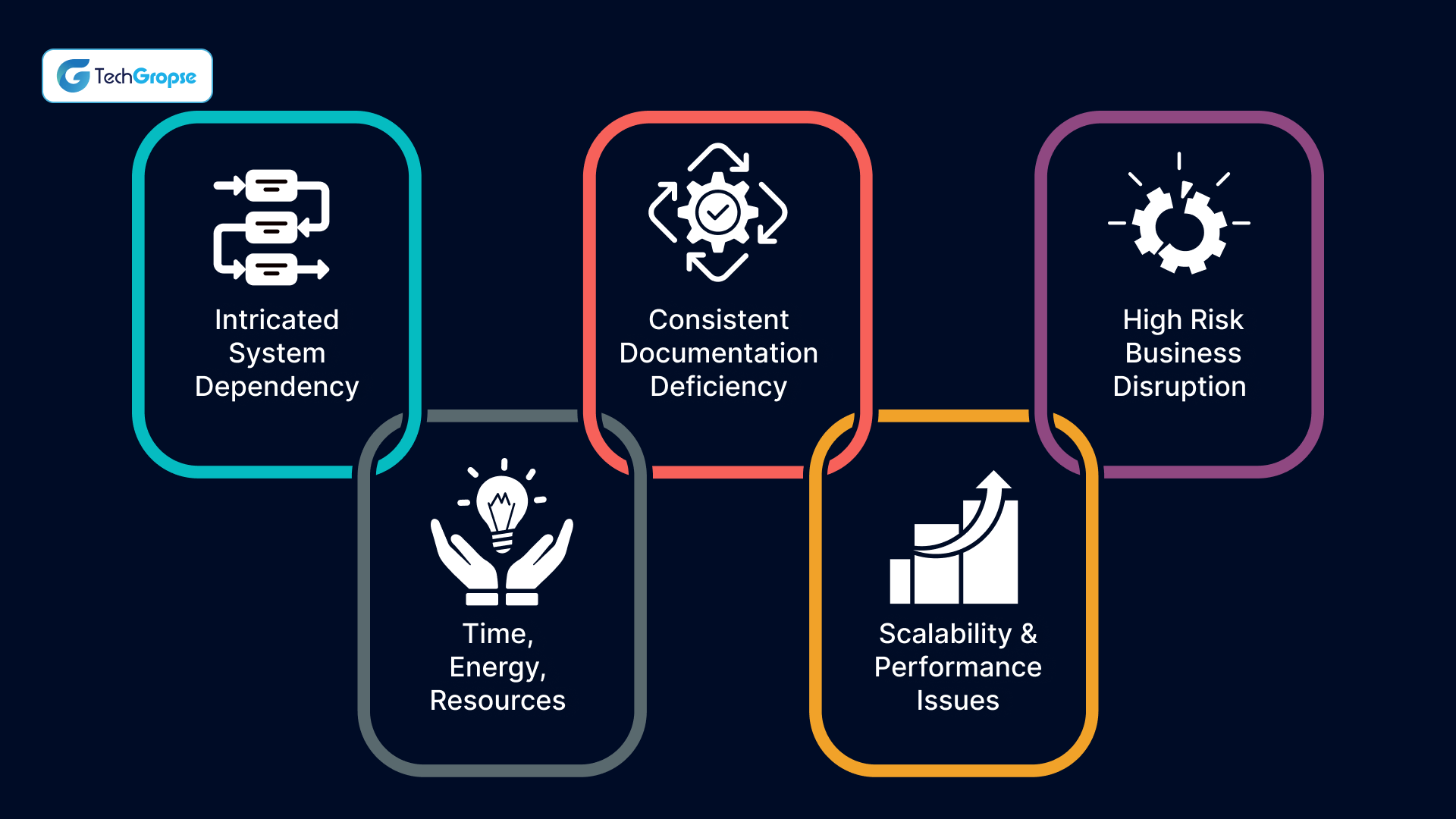 Old-School Systems Aren’t Relevant Anymore_ Complexities, Limitations, and Challenges