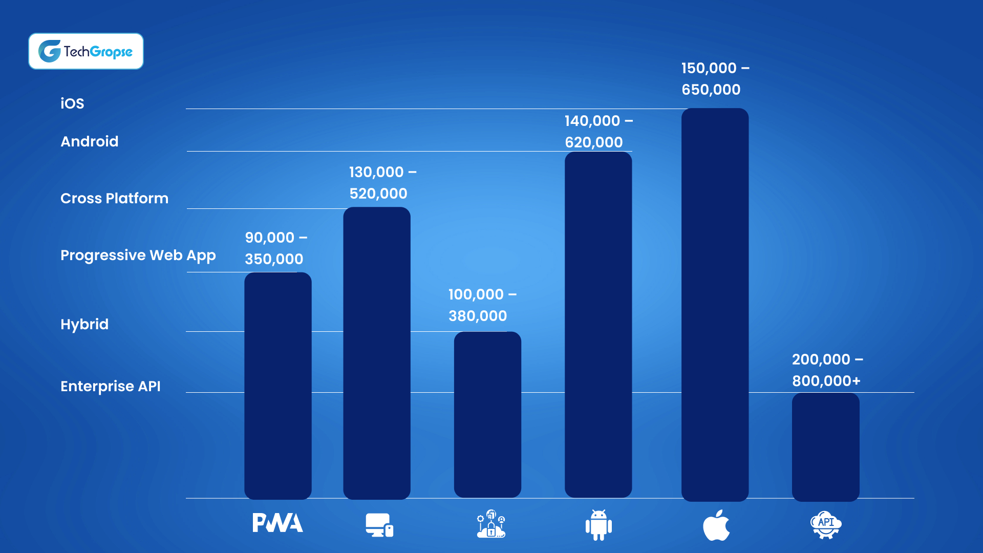Platform-Wise AI Agent Mobile App Development Cost Breakdown in Saudi Arabia