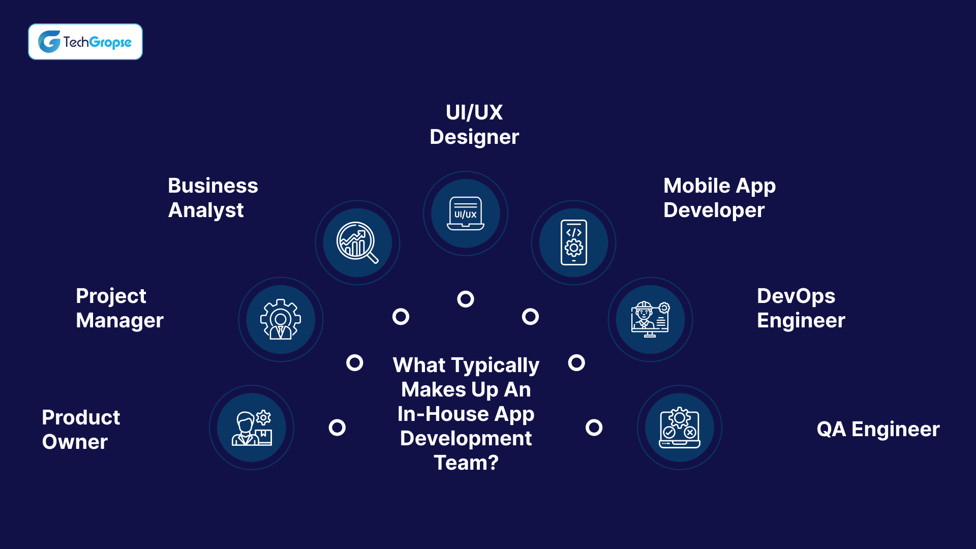 What Typically Makes Up An In-House App Development Team_