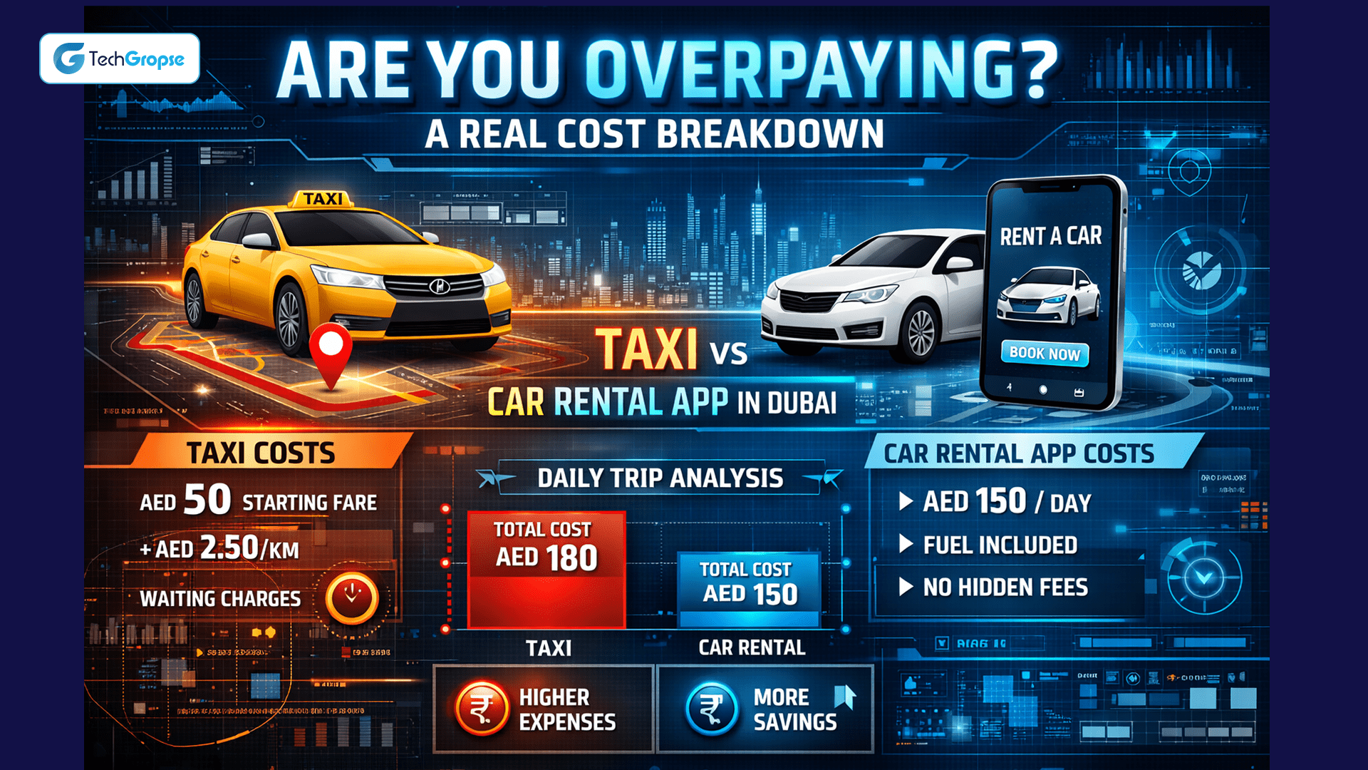Are You Overpaying? A Real Cost Breakdown (Taxi vs Car Rental App In Dubai)