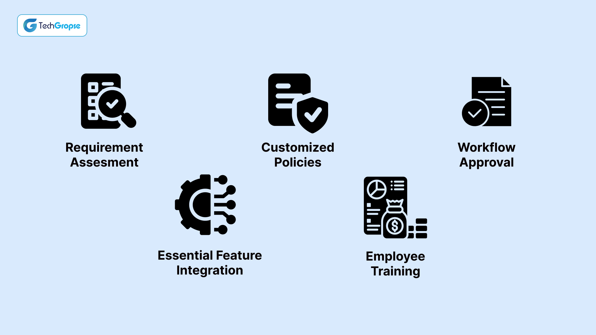 How Corporate Brands Should Choose Travel Management Software_