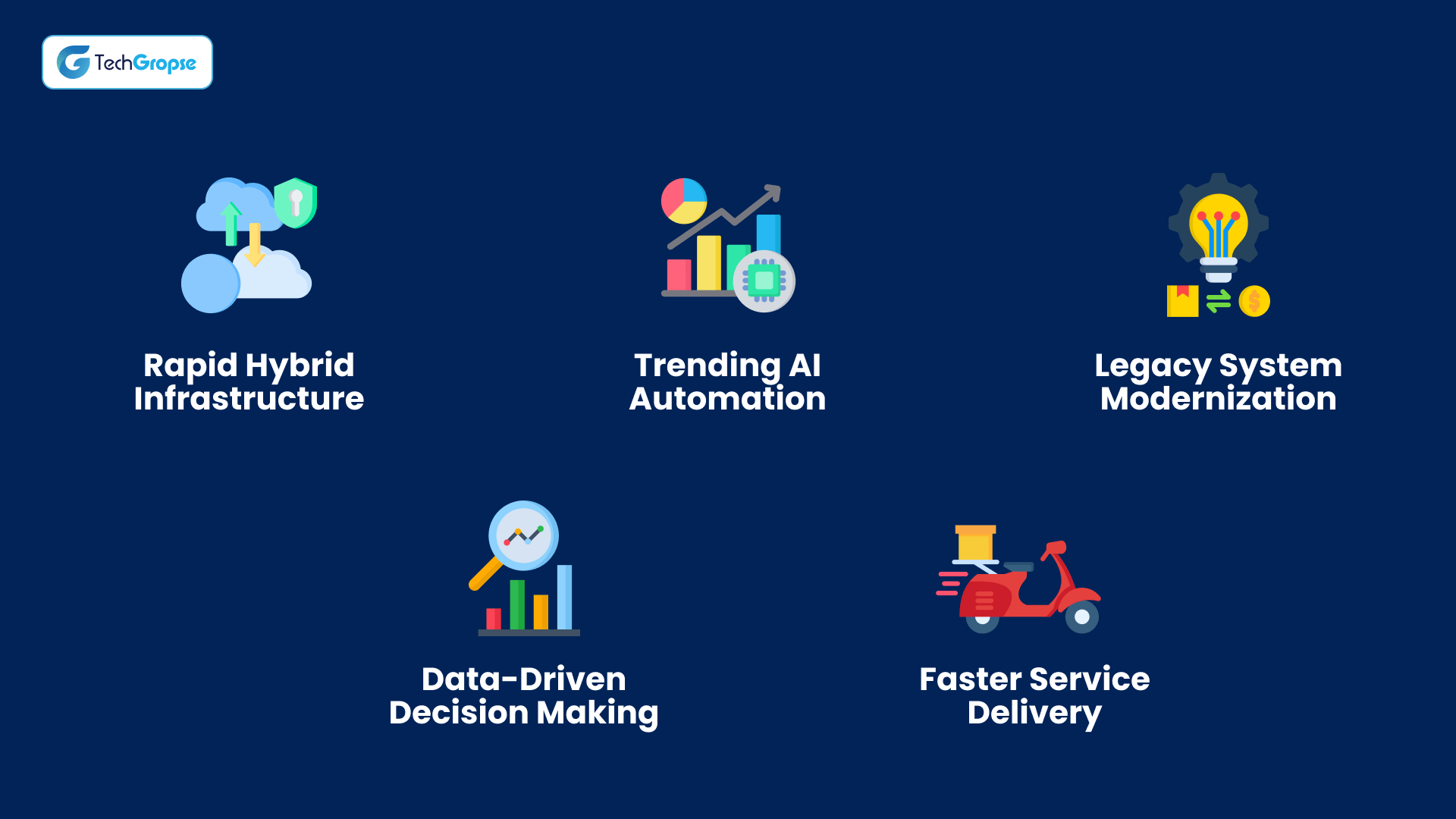 Key Factors of Software Modernization in 2026