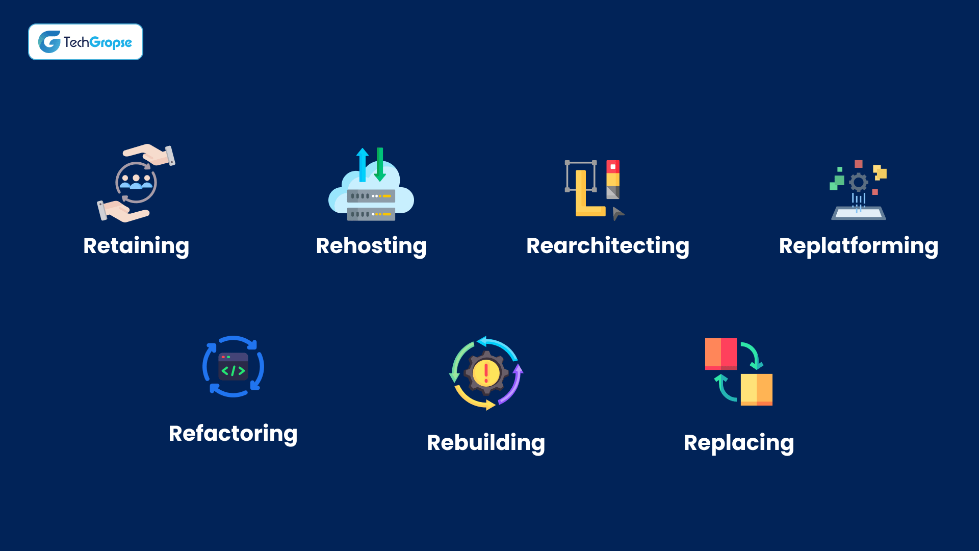 Legacy Software Modernization_ Know the 7R Strategy