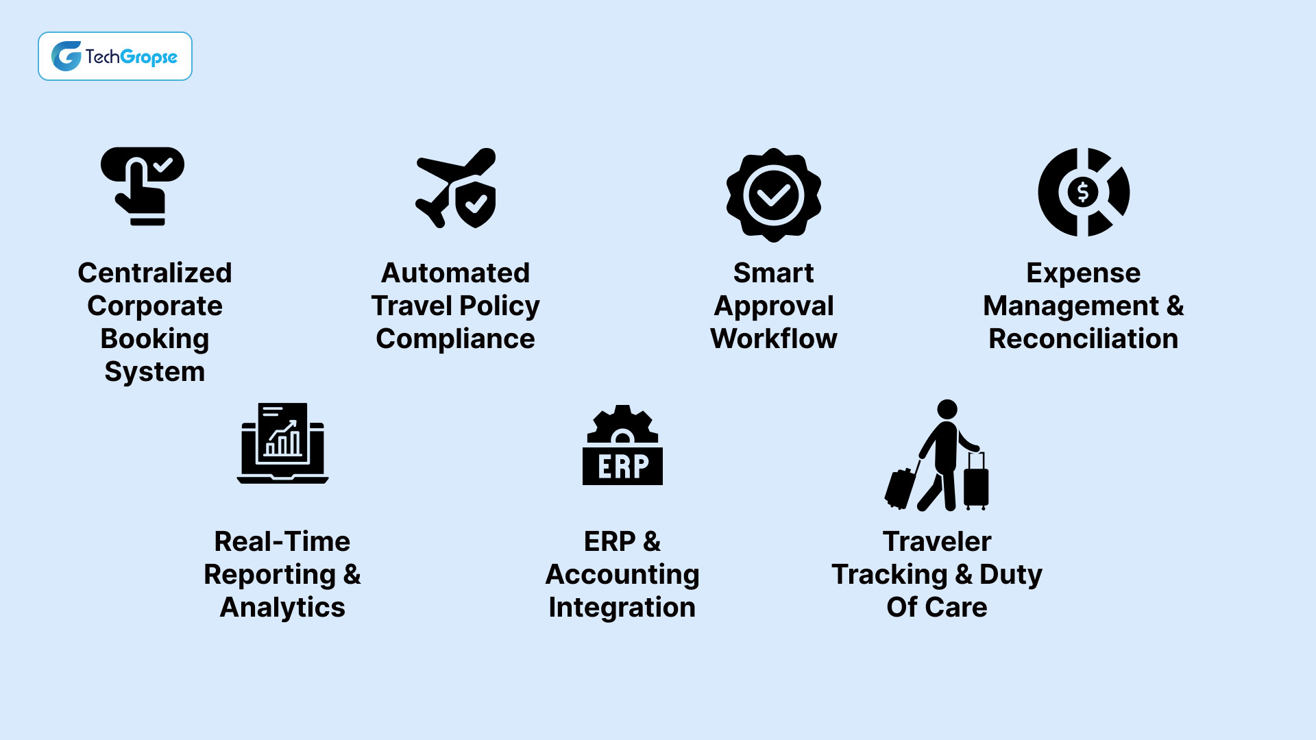 Must-have features of corporate travel management software
