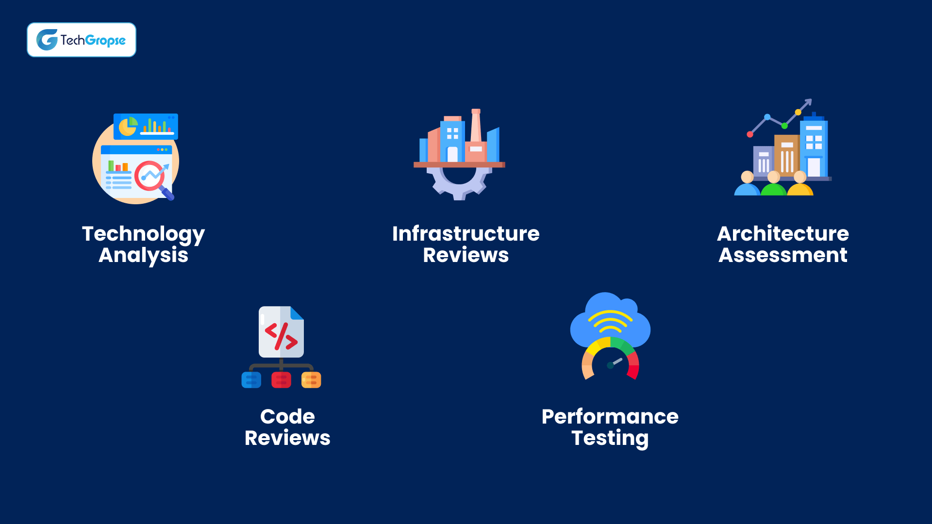 Technical Audit Before You Hire Software Modernization Services_ Step-by-Step Guidelines