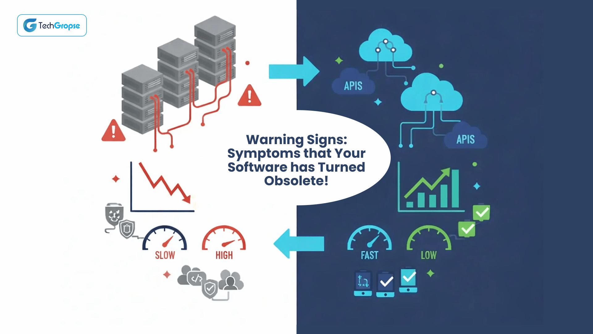 Warning Signs: Symptoms that Your Software has Turned Obsolete