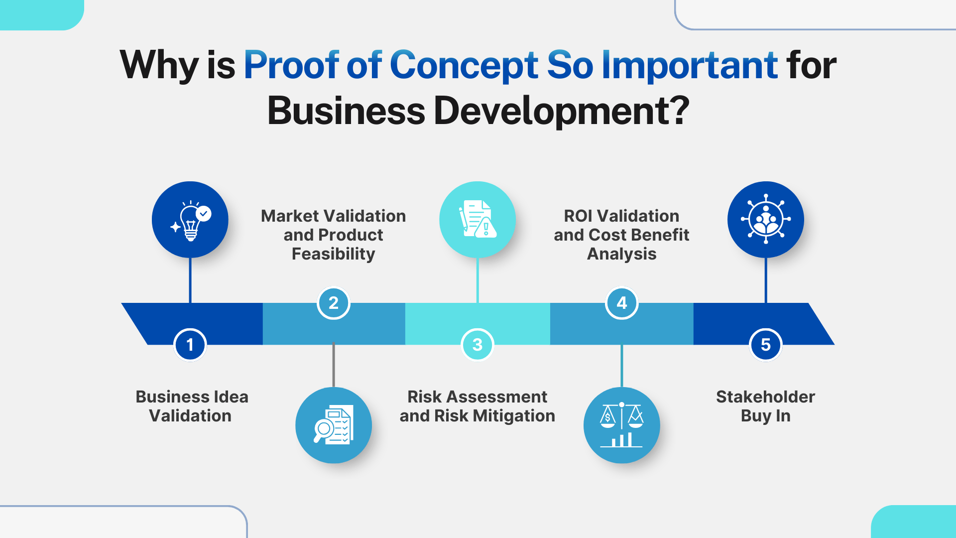 Why is Proof of Concept So Important for Business Development