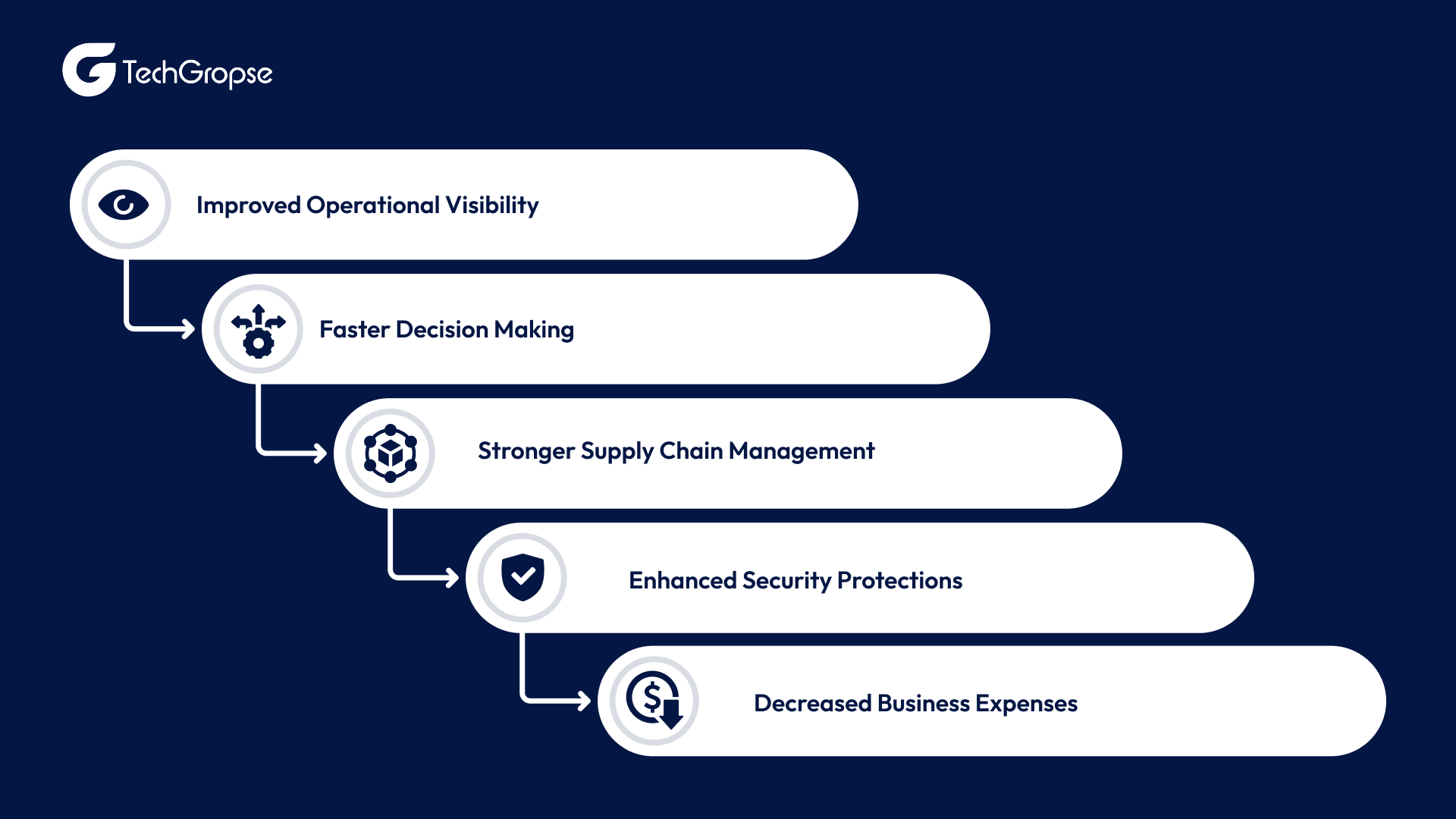 Benefits of ERP in Modernising Defence Operations - Copy
