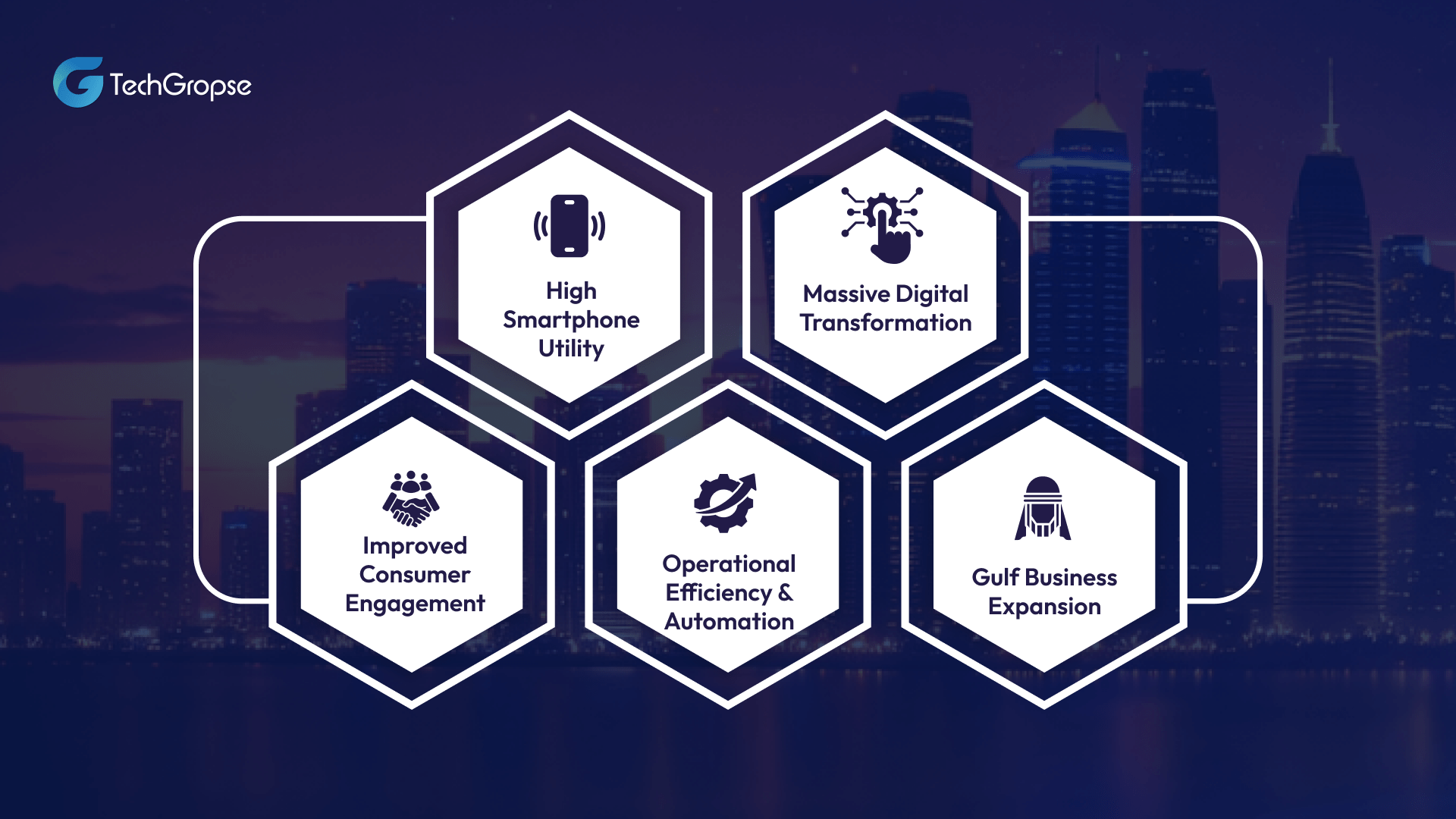 Competitive Benefits of Mobile App Development in Qatar in 2026