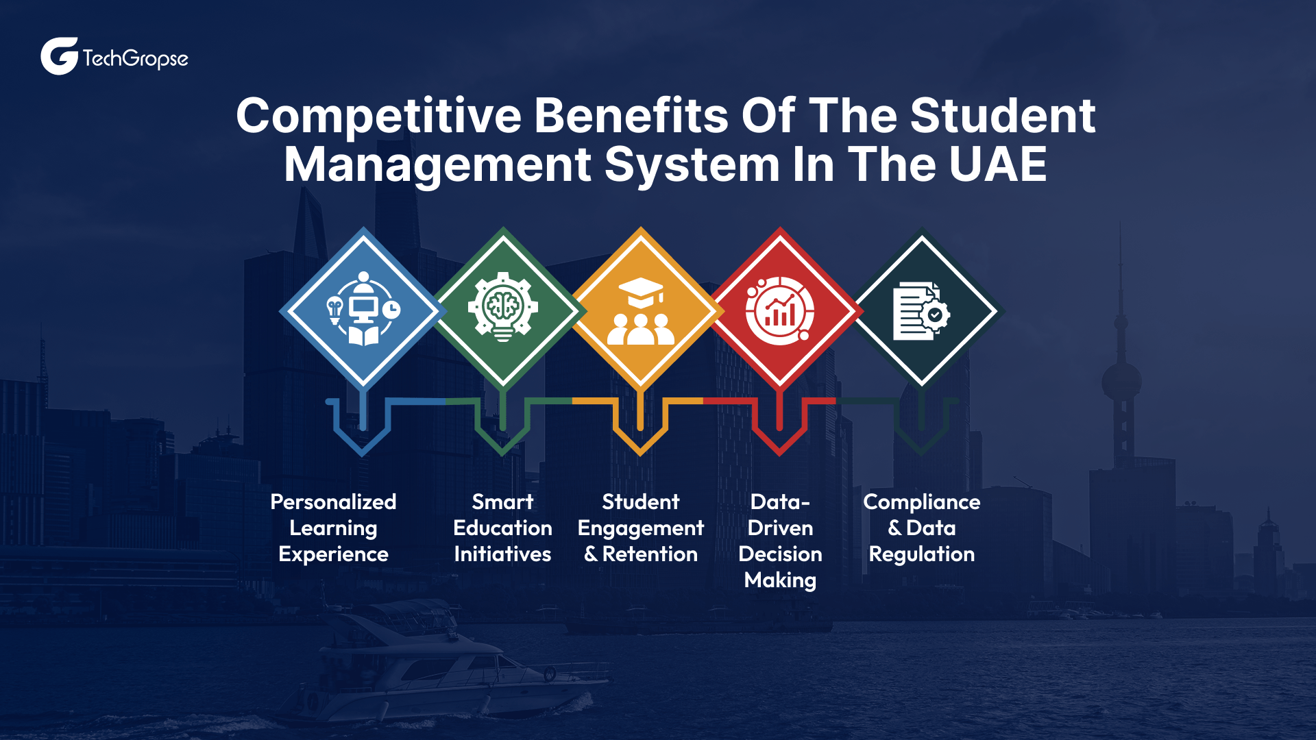 Competitive Benefits of the Student Management System in the UAE (1)