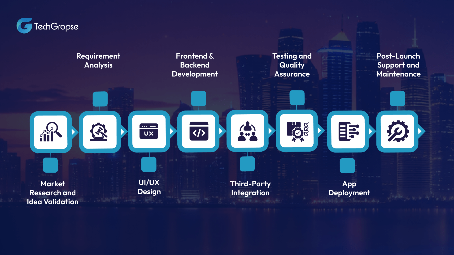 Competitive Benefits of Mobile App Development in Qatar in 2026