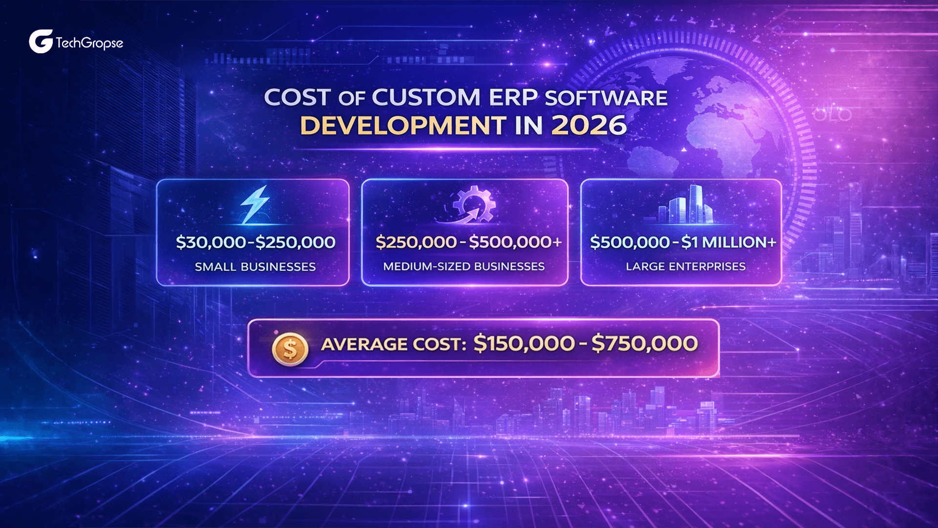 Cost of Custom ERP Software Development in 2026