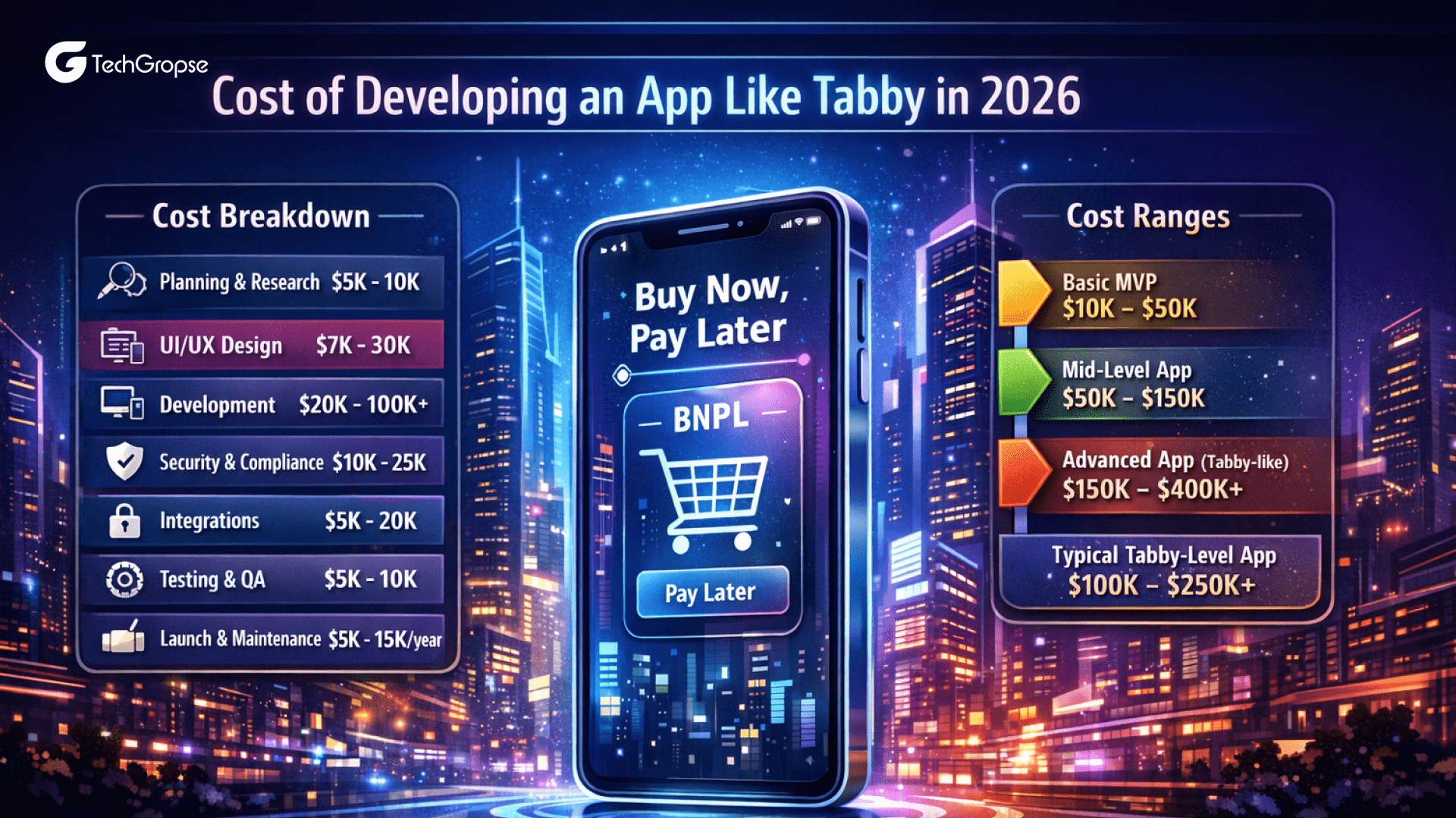 Cost of Developing an App Like Tabby in 2026