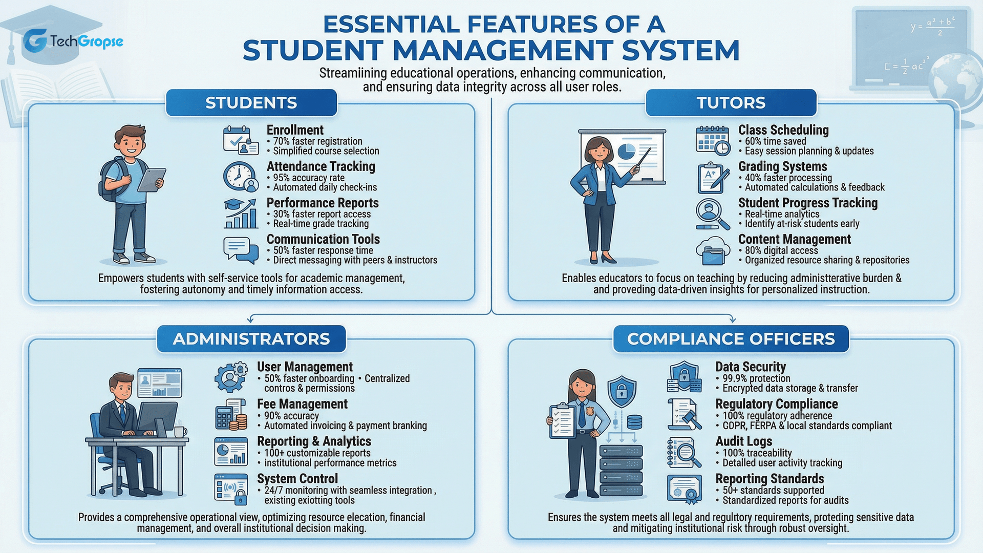 Essential Features of a Student Management System
