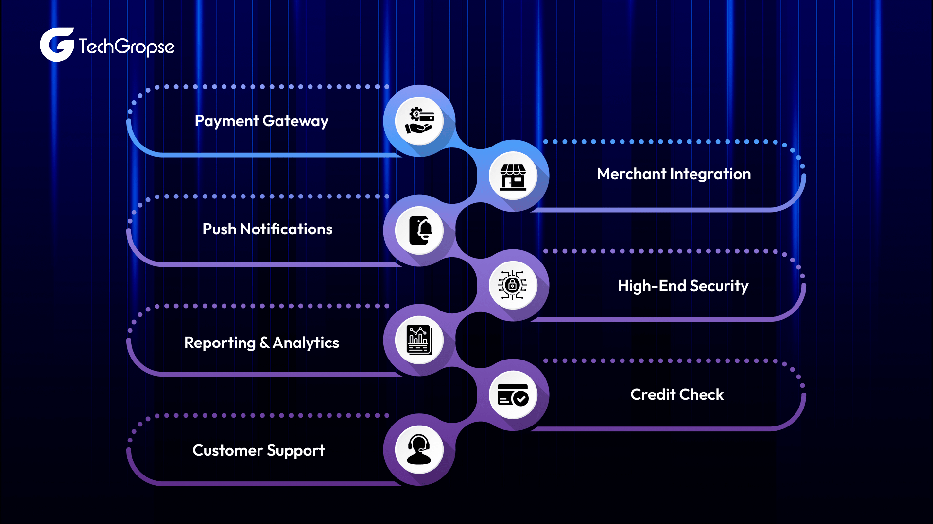 Essential Features to Develop an App Like Tabby