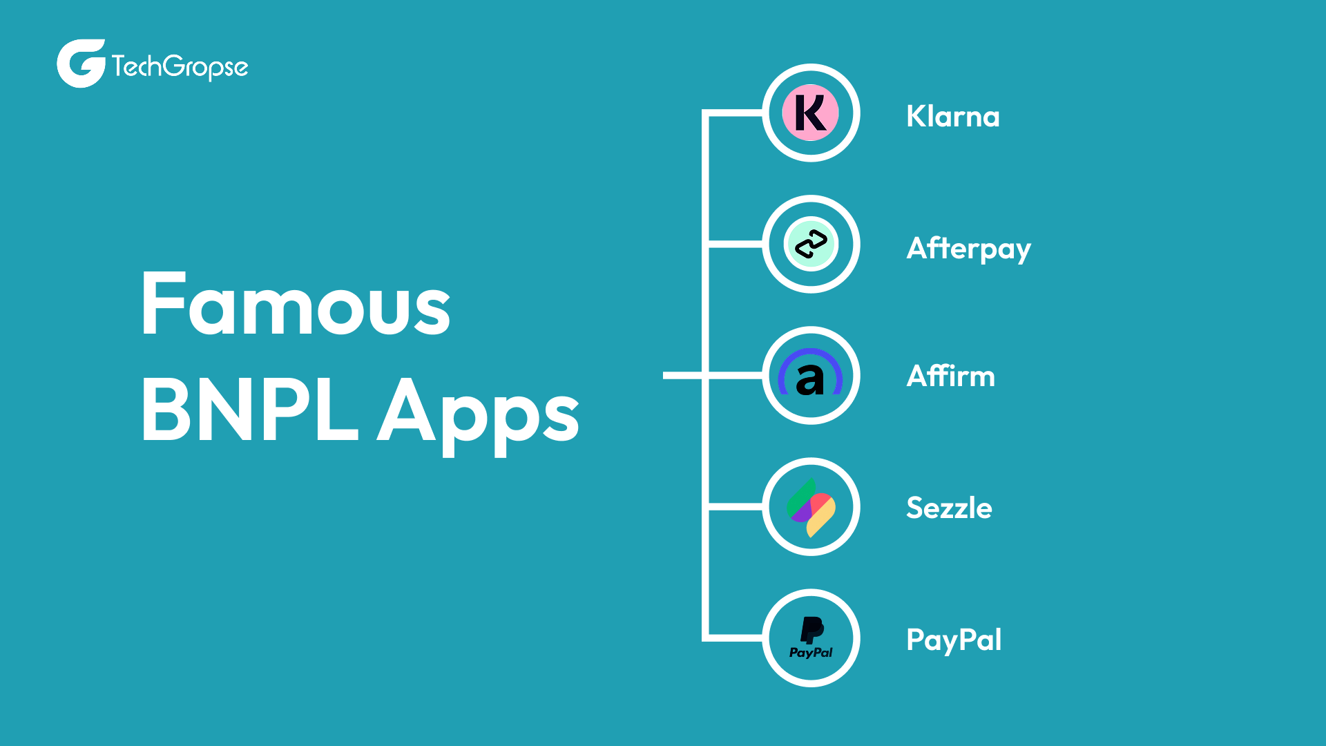 Famous BNPL Apps