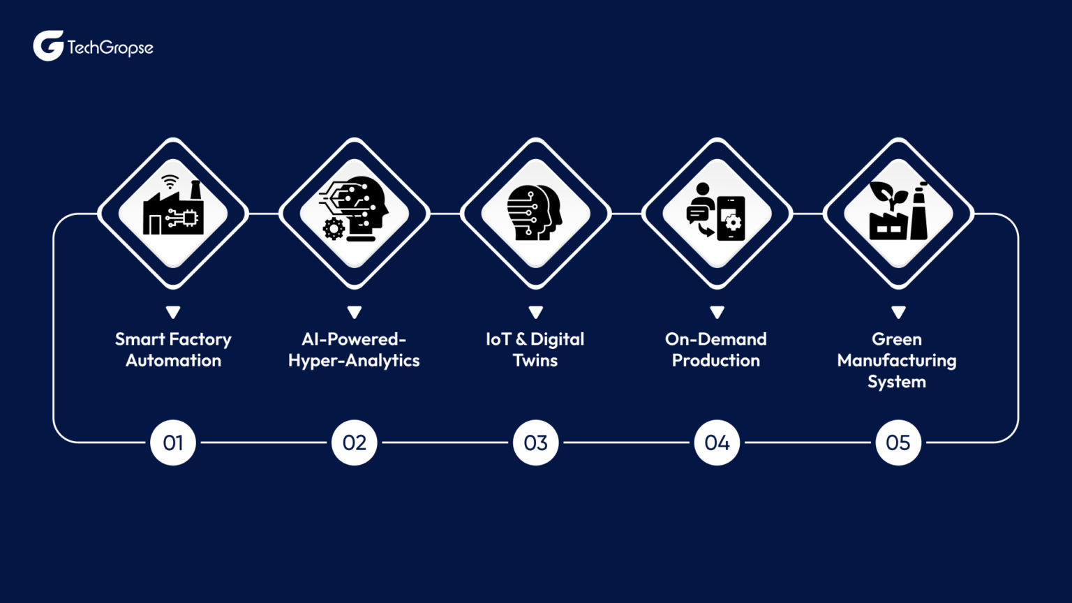 AI in Manufacturing USA: Trends, Cost & Top 10 Companies