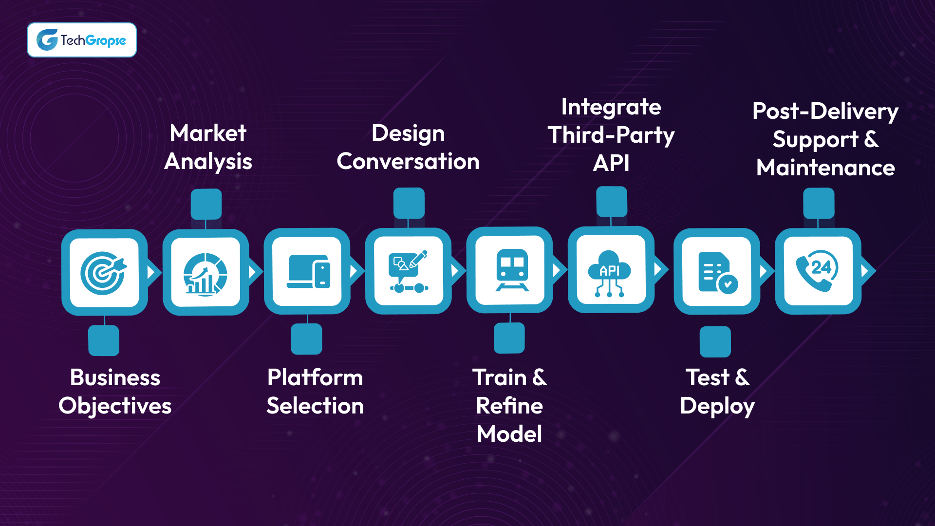 How to Build AI Assistant Chatbots in Mobile Apps: Step-by-Step Guidelines