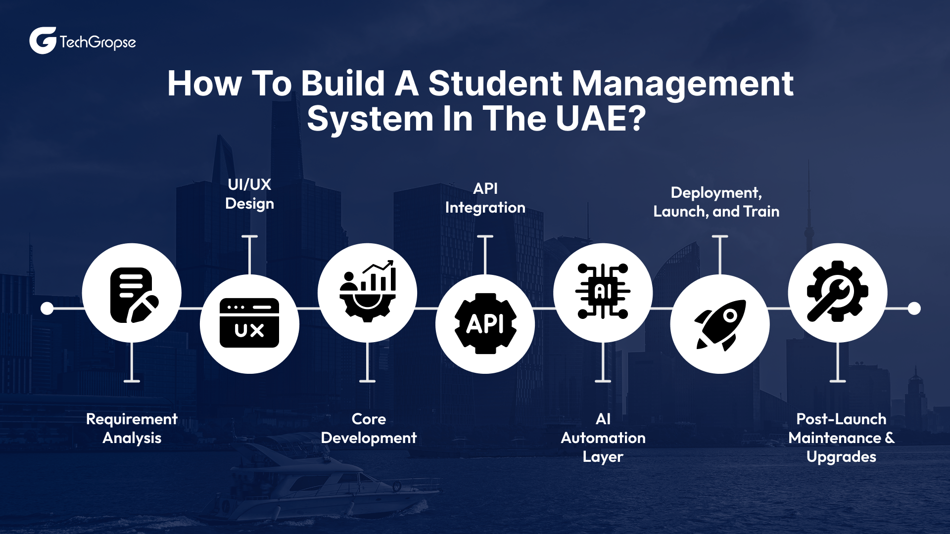 How to Build a Student Management System in the UAE_