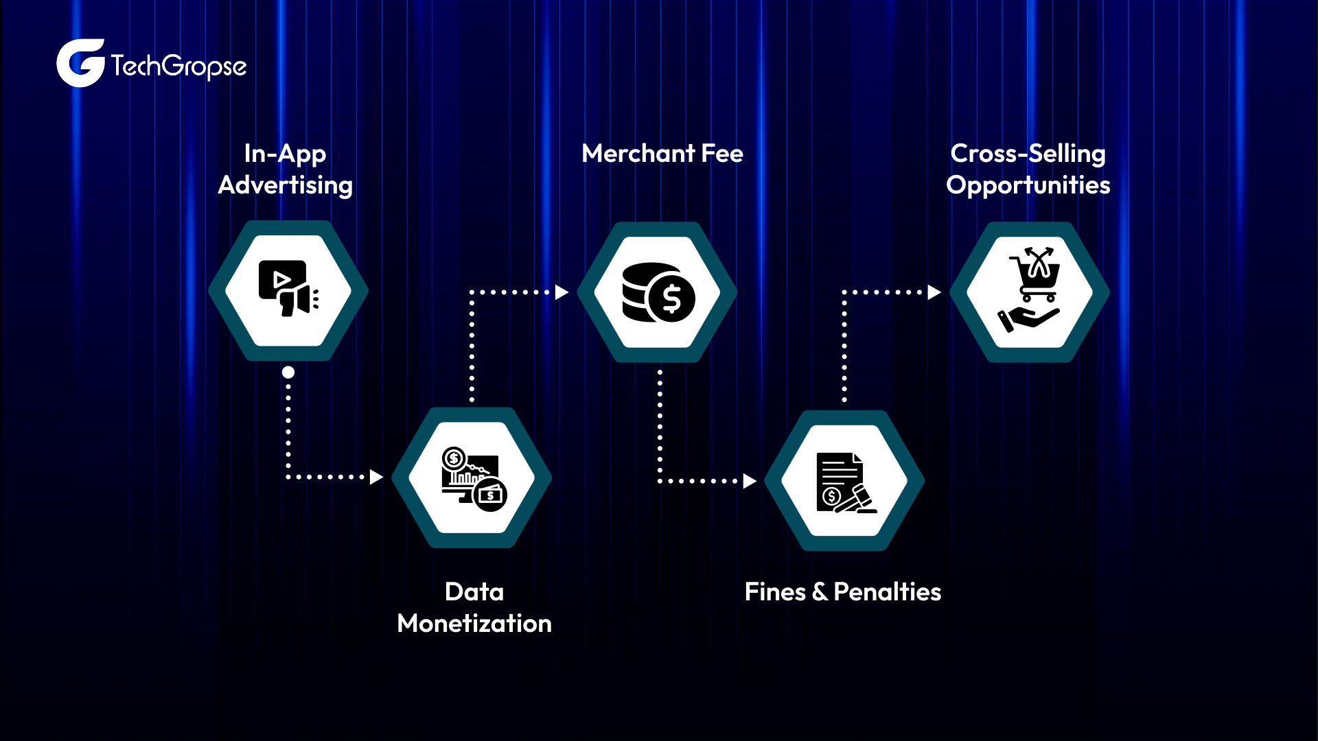 How to Monetize an Application Like Tabby in 2026_