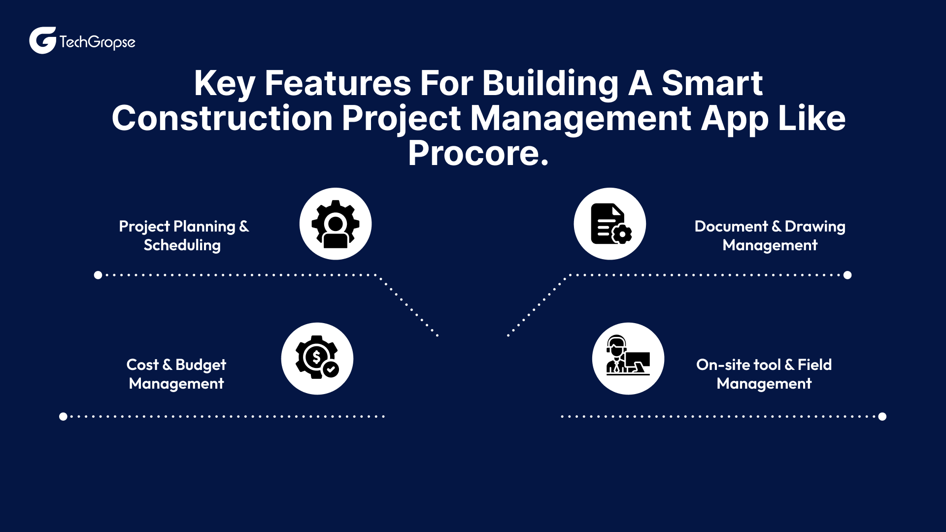 Key Features for Building a Smart Construction Project Management App Like Procore.