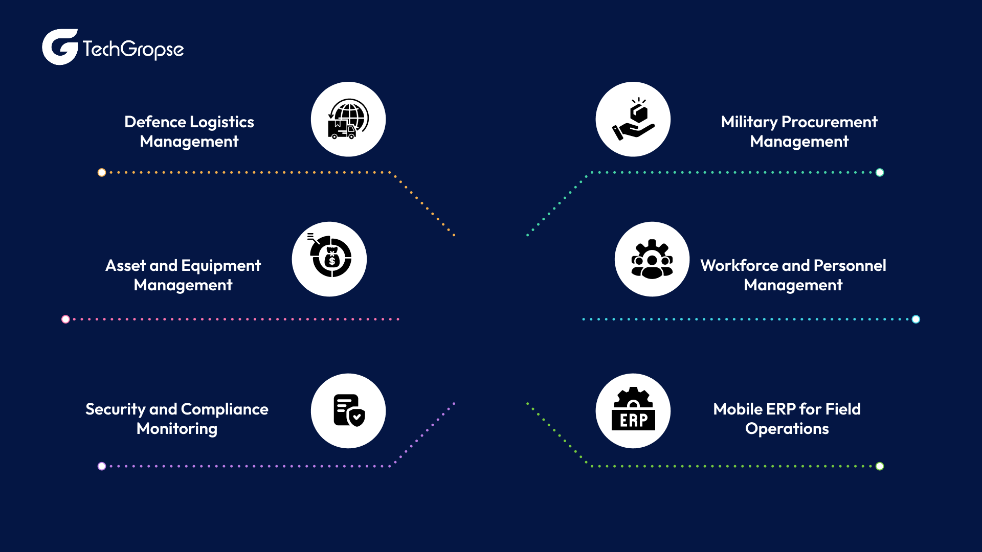 Key Features of a Defence ERP System