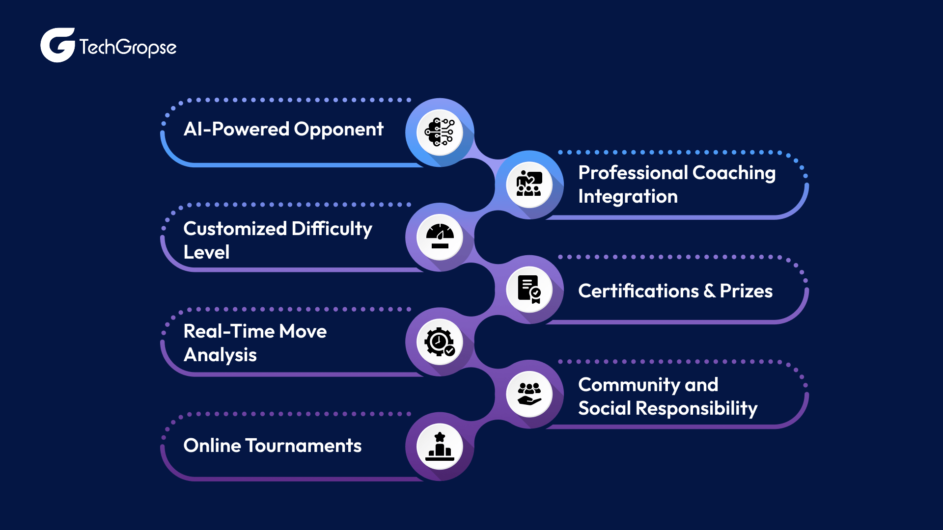 Key Features of an AI Smart Chess Application in 2026