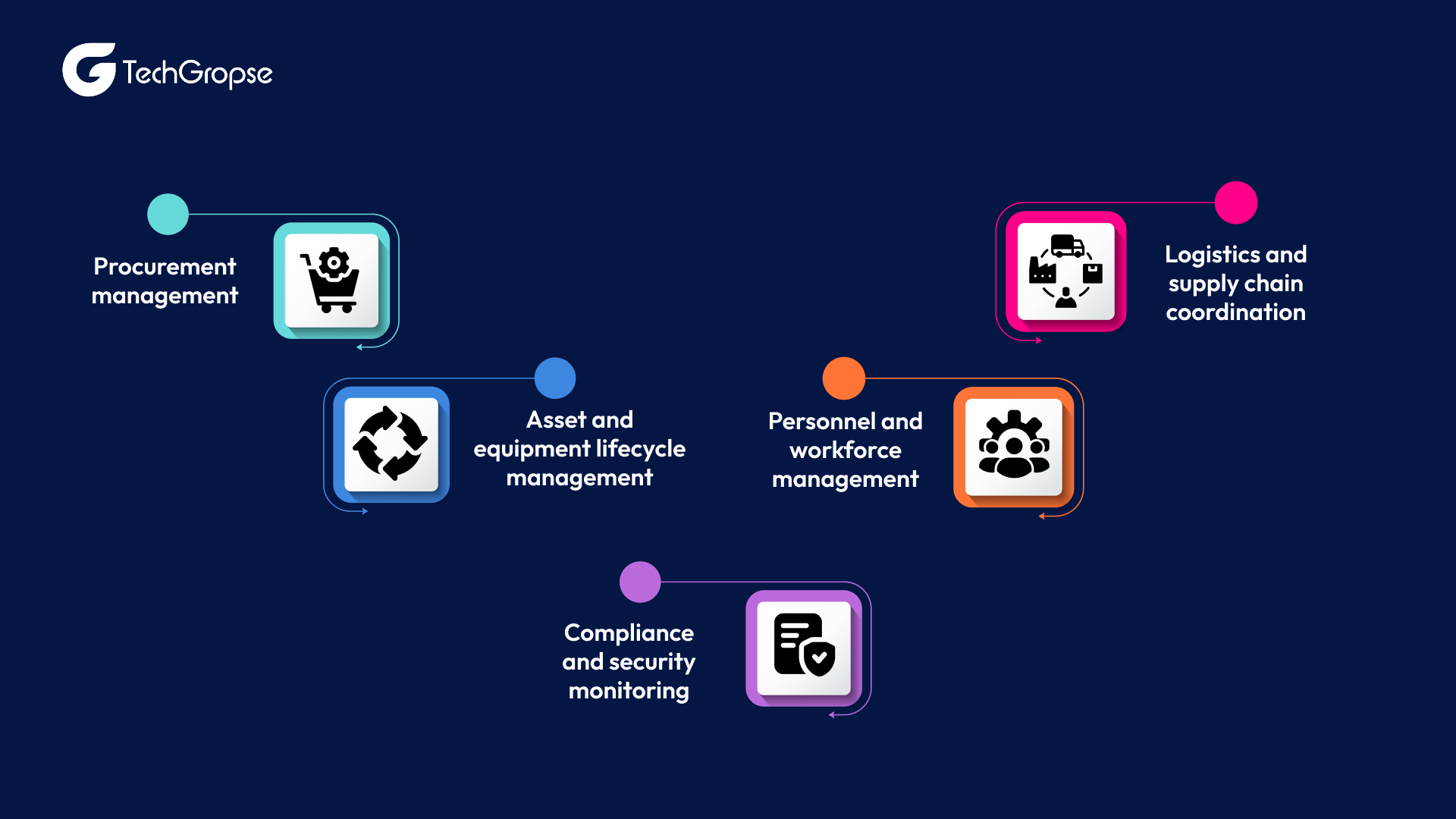 Key Functions of a Defence ERP System