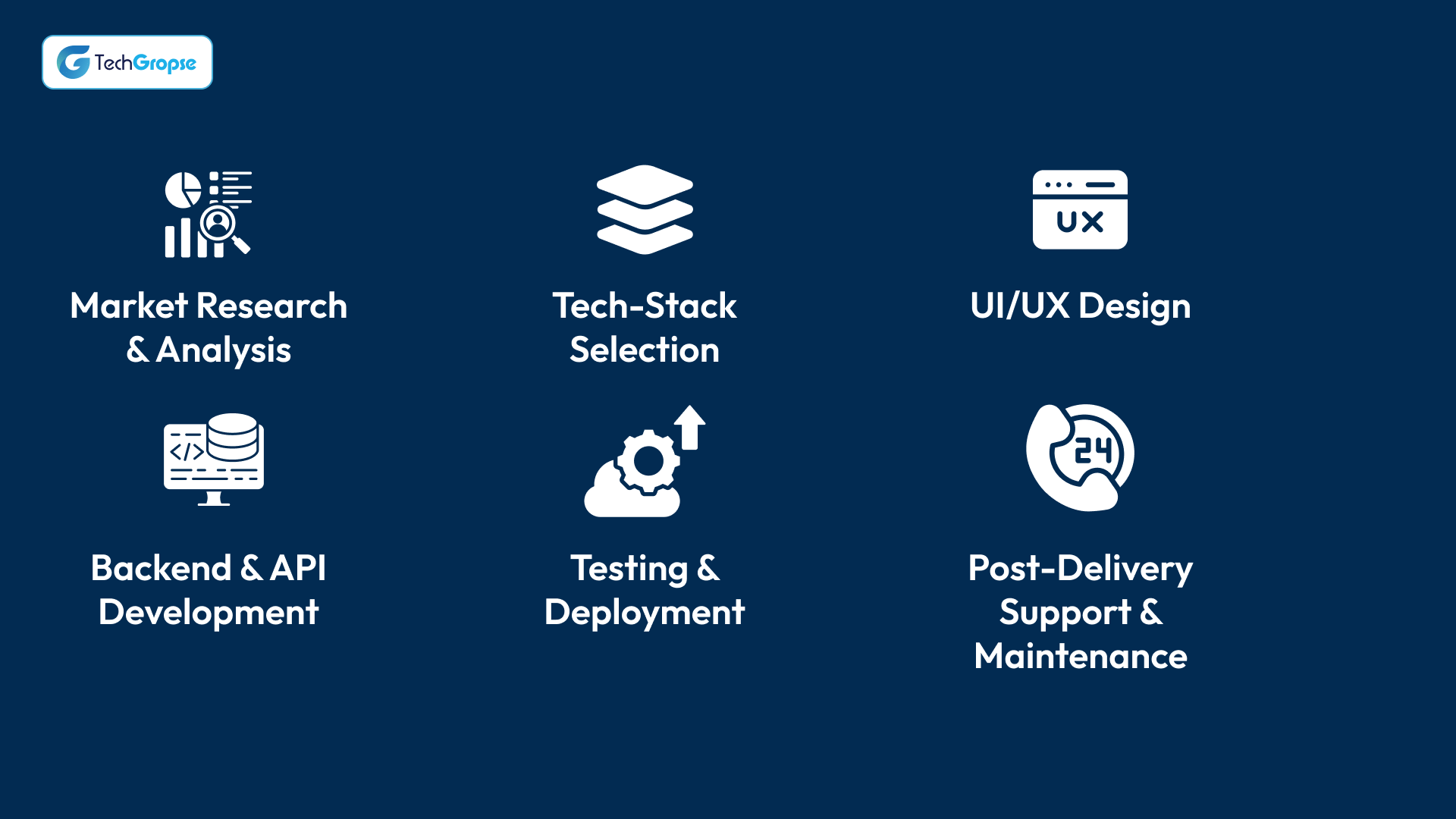 Logistics App Development Process_ Step-by-Step for UAE Businesses
