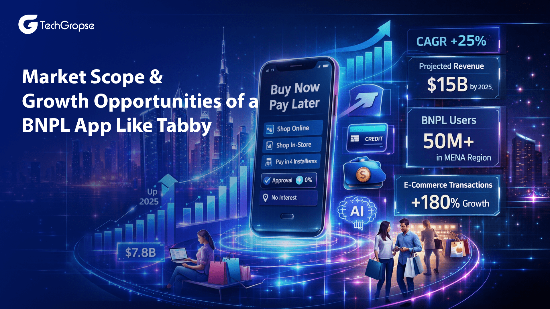 Market Scope & Growth Opportunities of a BNPL App Like Tabby