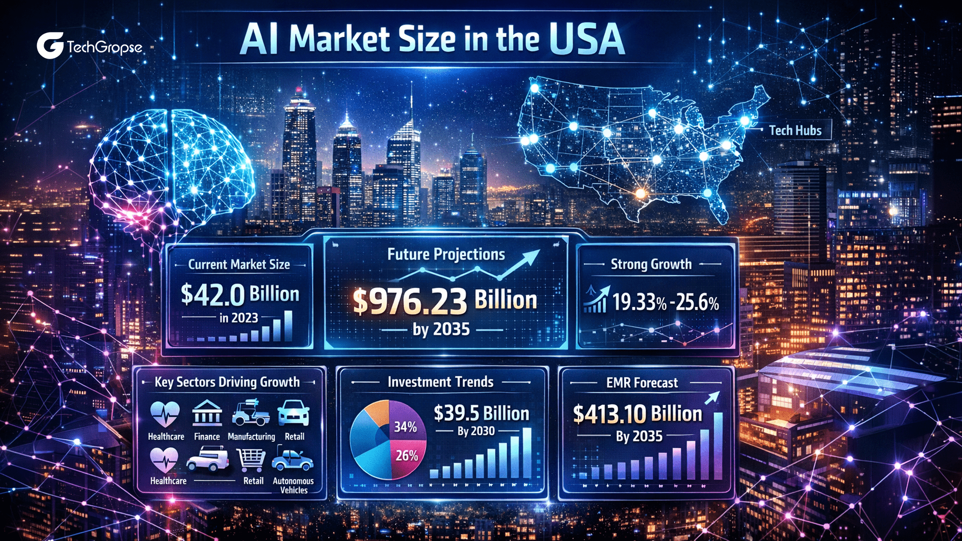 Market Size of Artificial Intelligence in the USA