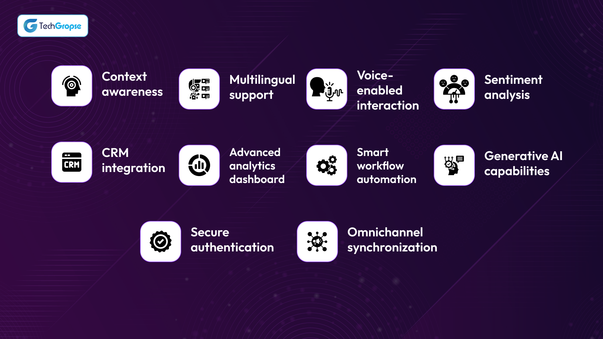 Must-Have Features of AI Assistant Chatbots in Mobile App