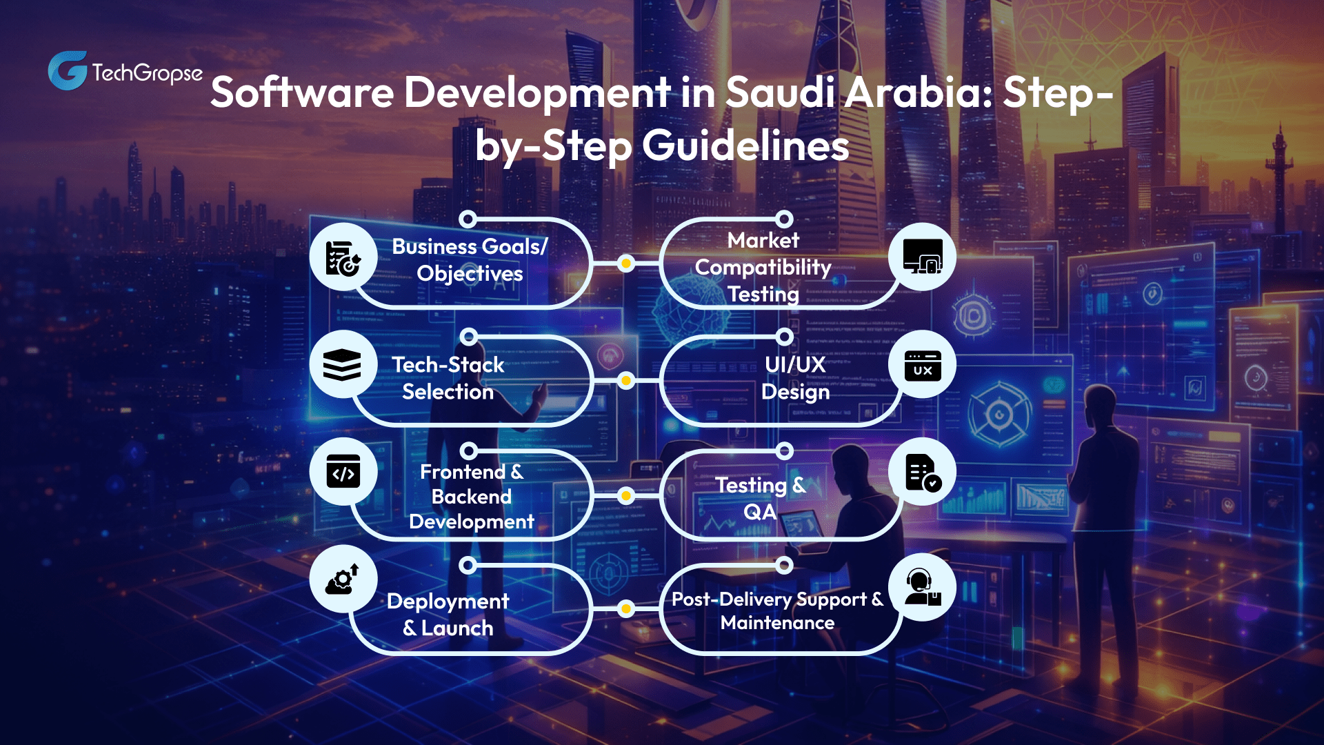 Software Development in Saudi Arabia_ Step-by-Step Guidelines