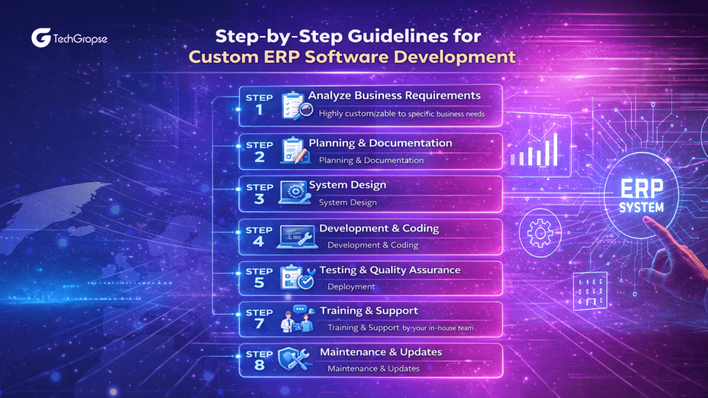 Custom ERP Software Development: Complete Guide 2026