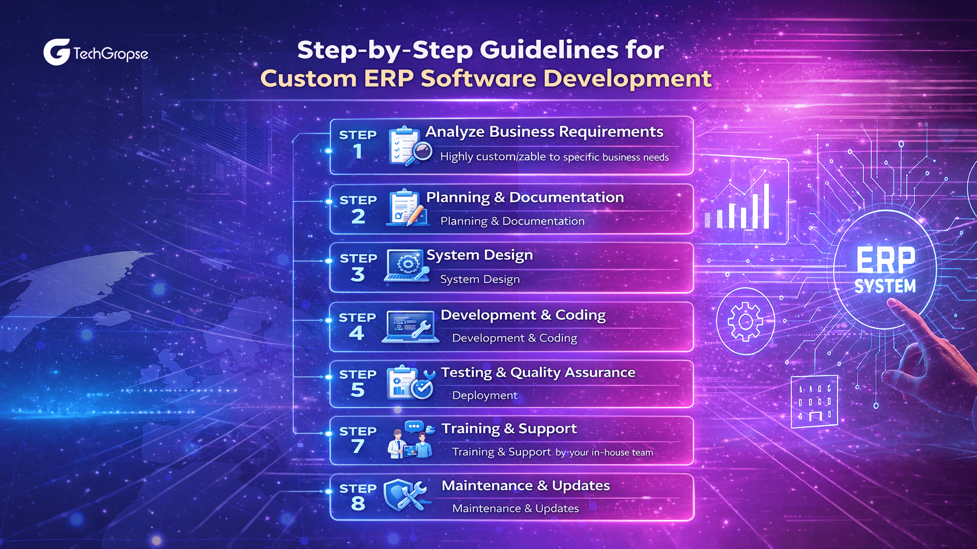 Step-by-Step Guidelines for Custom ERP Software Development