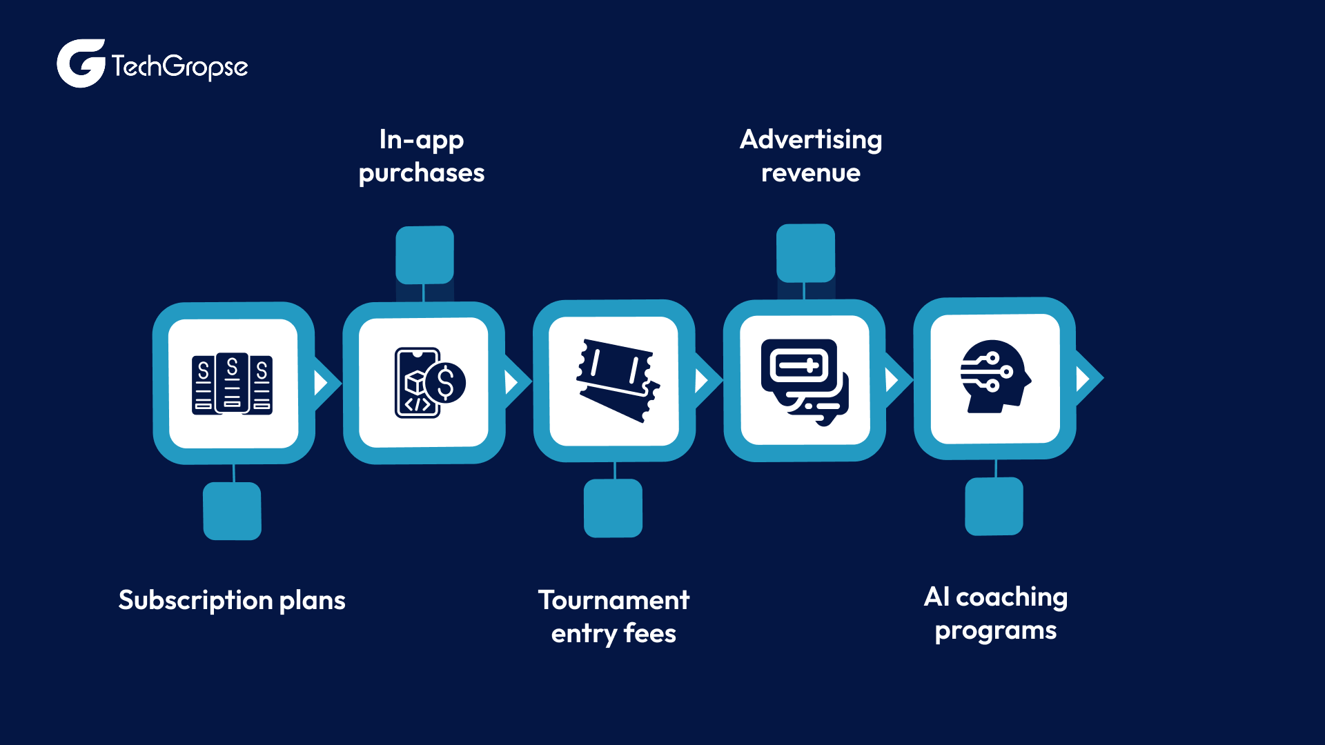 Top 5 Monetization Strategies of AI Chess Gaming Apps (2)