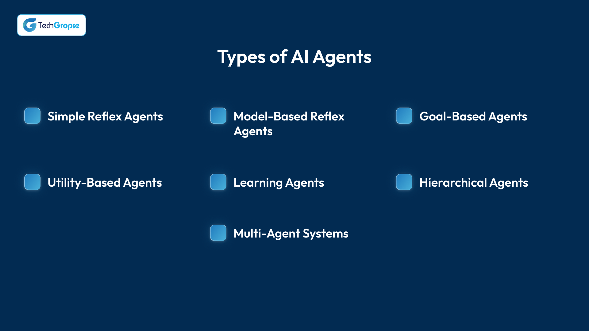 Types of AI Agents