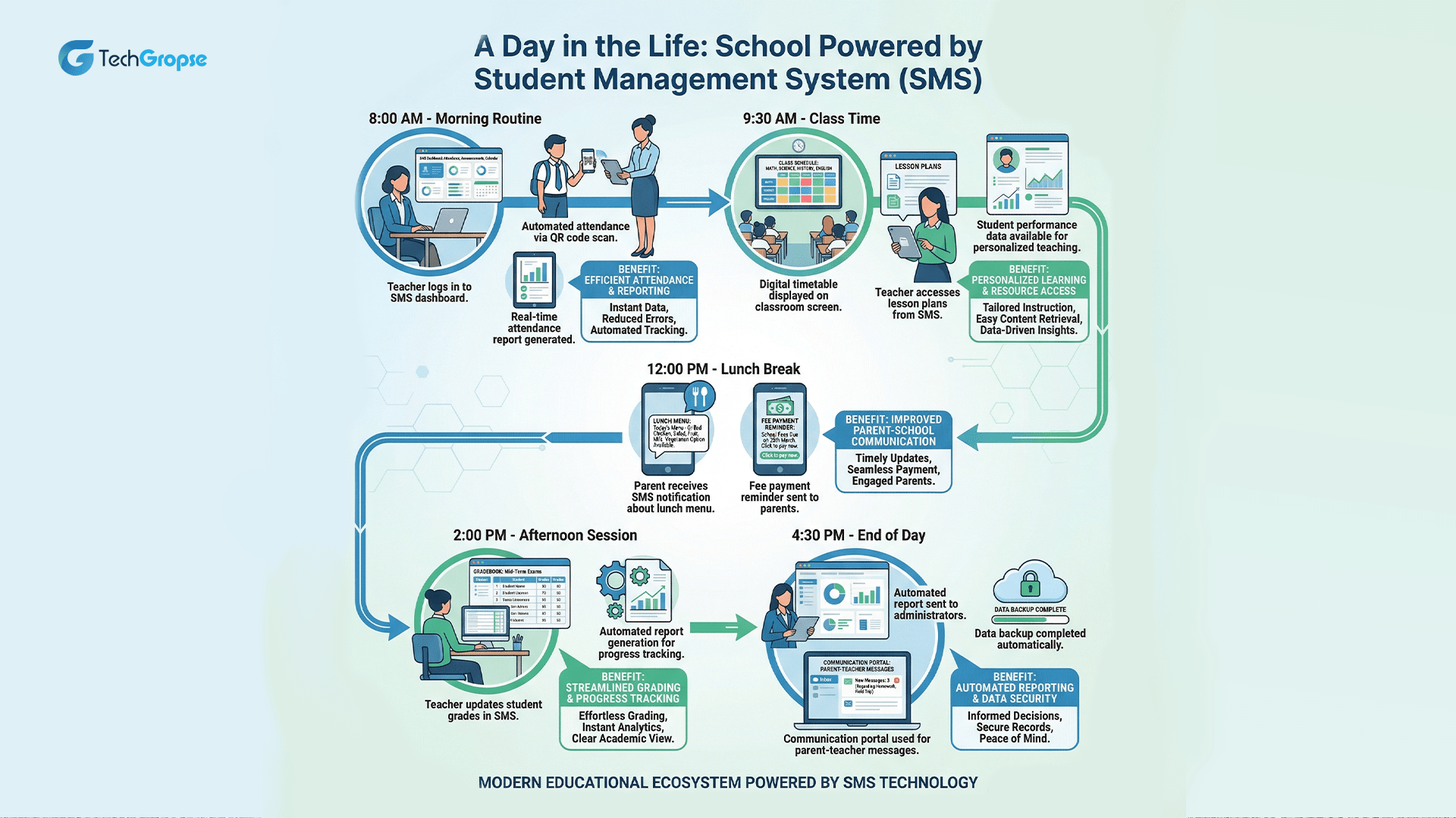 What Exactly Student Management System Does_