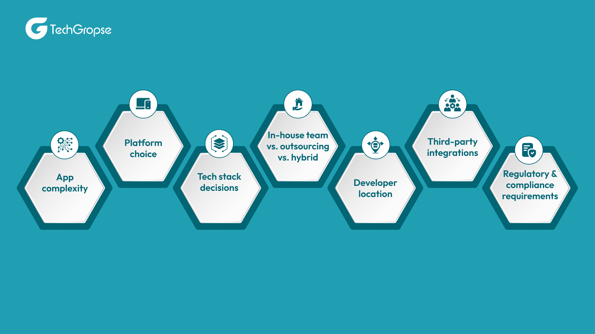 What Factors Change the Cost to Build a BNPL App_