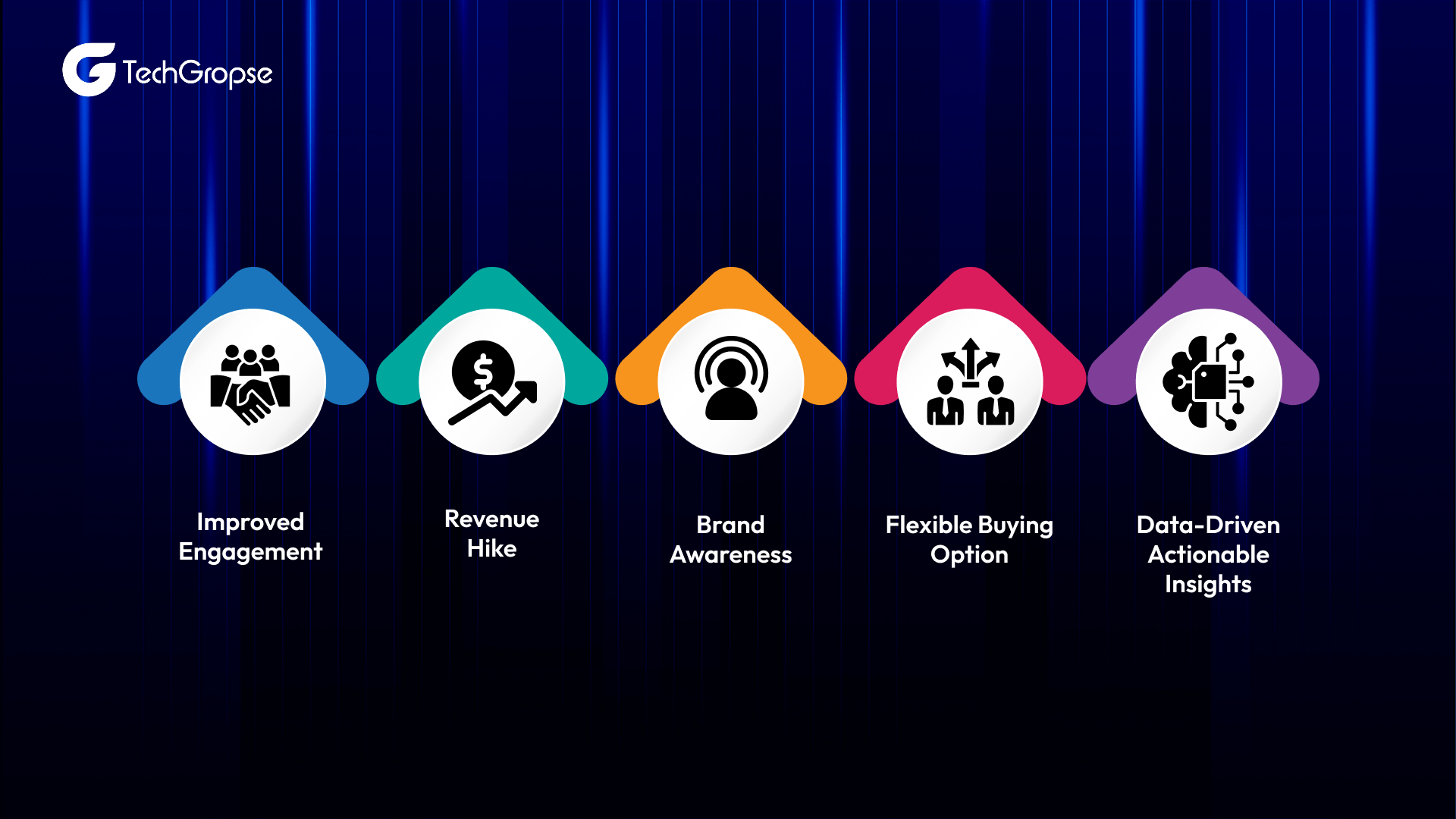 What are the Competitive Market Benefits of Buy Now Pay Later App Development_