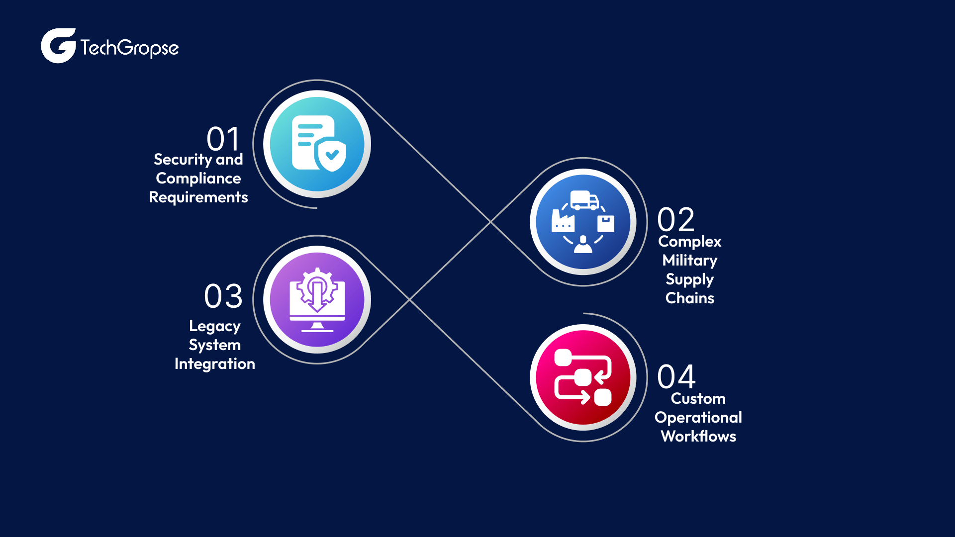 Why the Defence Sector Needs Custom ERP Solutions_